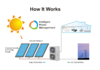 SOLAR CENTRAL AIR CONDITIONER VRF