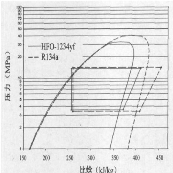 R134A 1234YF