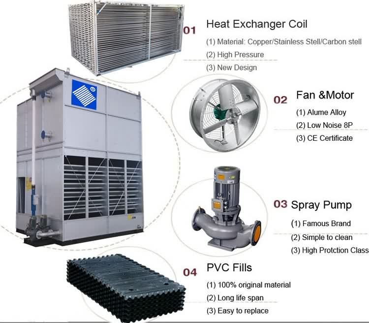 China R404A Evaporative Condenser For Industrial Refrigeration