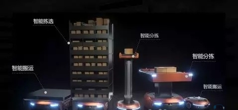冷库智能化取代人工操作，这些人将面临失业？-酷沃网