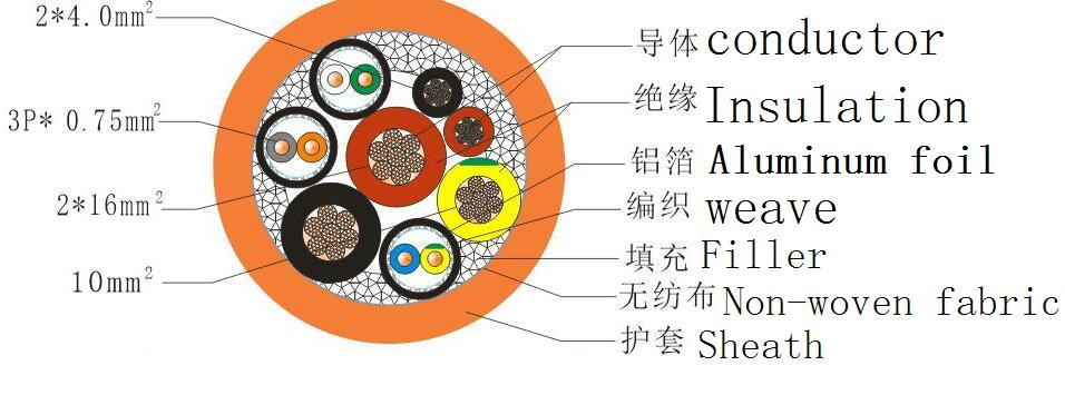 Electric Vehicle Charging Cable (DC)