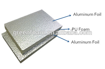 Polyurethane Foam Duct Panel Pre-insulated board