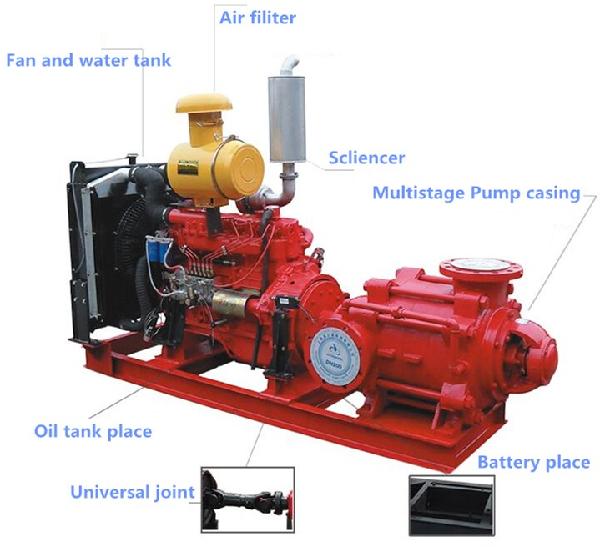 <font color='red'>diesel</font> <font color='red'>engine</font> <font color='red'>water</font> <font color='red'>pump</font> for <font color='red'>irrigation</font> ZBC