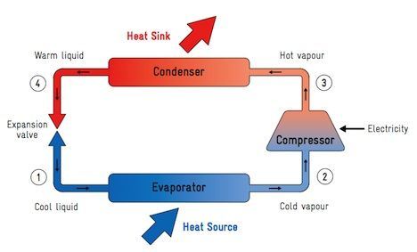 Max Outlet Water Temp 90 Degree Cascade System Air Source Heat Pump (heating and cooling)