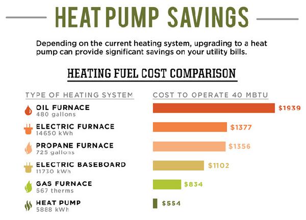 DC Inverter Heat Pump Air Conditioner Air Source Heat Pump System