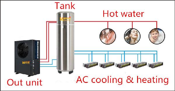 New! ! ! <font color='red'>Central</font> Air Conditioner + Hot <font color='red'>Water</font> <font color='red'>Heat</font> <font color='red'>Pump</font>