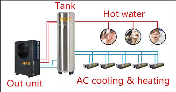 Residential Heating Heat Pump with Ce and ISO9001 Certificates