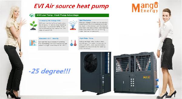 Monoblock Side Fan Evi DC Inverter Air to Water /Air Source Heat Pump
