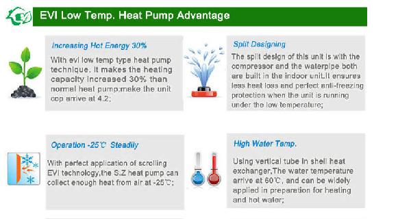 OEM Evi Air to Water Floor Heating Heat Pump Hot Sale in Europe