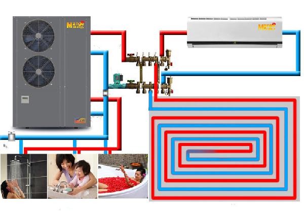 Heating and Cooling Evi Air to Water/ Air Source Heat Pump