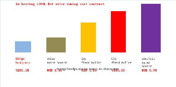 Working at -35 Degree Europe Market Ground Source Heat Pump/ Geothermal Source Heat Pump