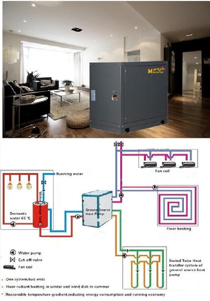 <font color='red'>Green</font> <font color='red'>Energy</font> <font color='red'>Geothermal</font> <font color='red'>Source</font> <font color='red'>Heat</font> Pump for Underfloor Heating