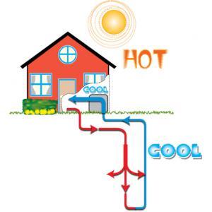 Geothermal Heat Pump (Cooling and Heating) Ground Source Heat Pump
