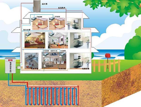 Geothermal Source Heat Pump, Monoblock Type, Floor Heating, China Wholesale, Exported All Over The World