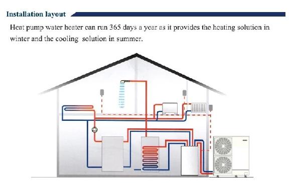 Mango Air Source Evi Technology Air to Water Heat Pumps