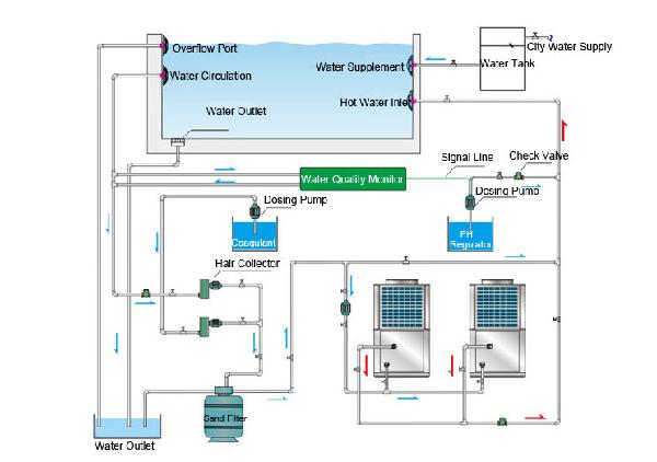 China Top Supplier High Efficient 72kw Heating Capacity Swimming Pool Heat Pump