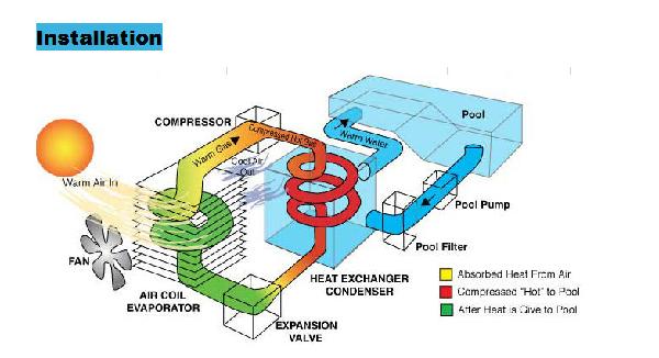Commercial Swimming Pool Heat Pump 28degree to 35degree Air Source