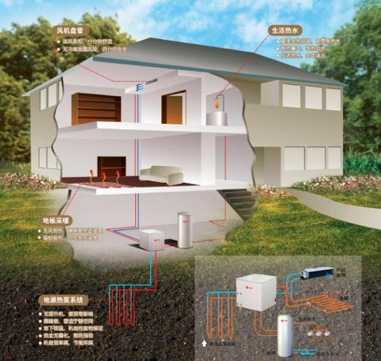 Mango Energ Russia Cold Winter -25c Floor Heating 100~800sq Meter House10kw/15kw/20kw /38kw/120kw Glycol Loop Brine Water Source Heat Pump