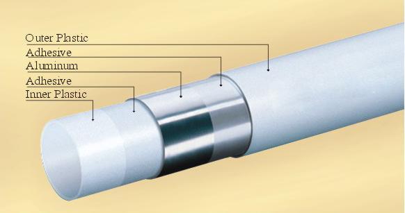 Gas Pipe- PE / Al / Pex Overlapped with Water Mark Certificate