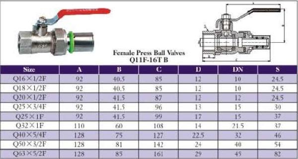 Brass Ball Valve with Certificate - Press Valve (Q11F-16T B)