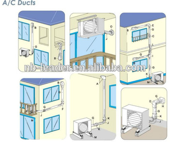 Air Conditioner Line Set Cover kit