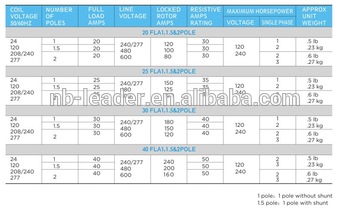 Definite Purpose Contactor