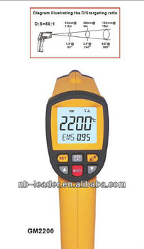 Infrared Thermometer GM2200