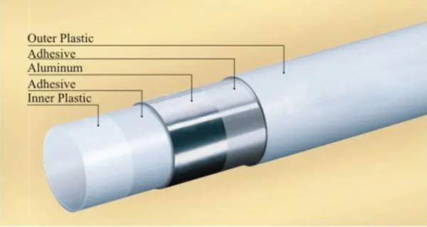 Pex-Al-Pex Aluminum Plastic Multilayer Pipe with Ce/Aenor/Snas/Watermark/Acs/Wras Certificate