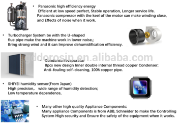Dorosin 220V/50Hz ceilling dehumidifier Suspended Air Dryer 26L/D with Japan Compressor