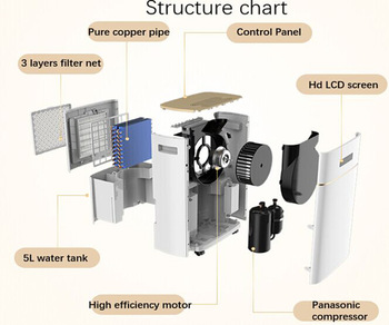 Dorosin 20liters wholesale price portable hotel room use dehumidifier with ionizer of air freshing
