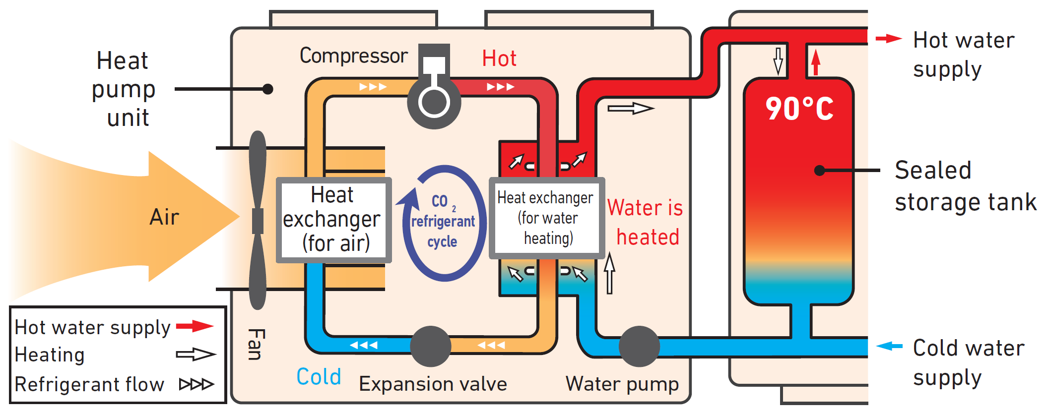 Топливный насос воздух воздух. Тепловые насосы воздух вода принцип действия. Тепловой насос воздух-воздух схема. Схема теплового насоса воздух вода. Воздушный тепловой насос co2 схема.