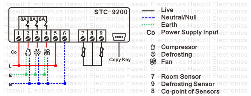 STC-9200 wiring diagram 2021 update