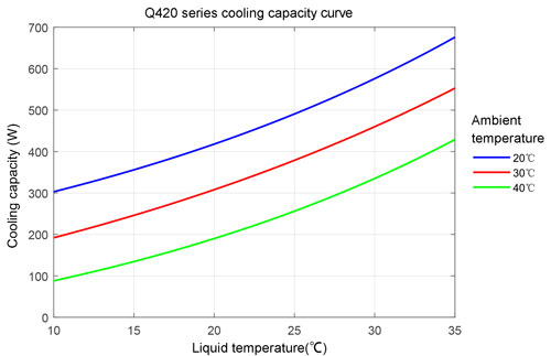 CS-MRC-Q420AC01 cooling capacity curve