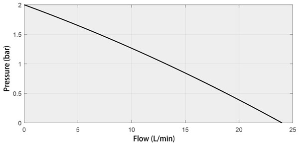 CS-MRC-Q420AC01 pump curve