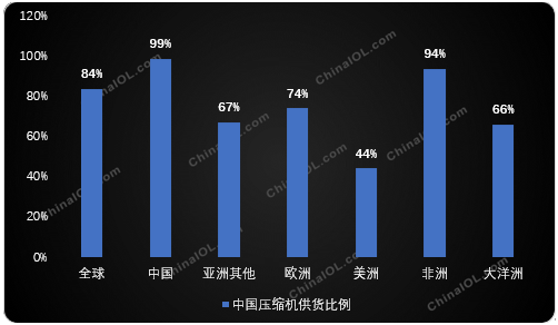 电子设备的屏幕描述已自动生成