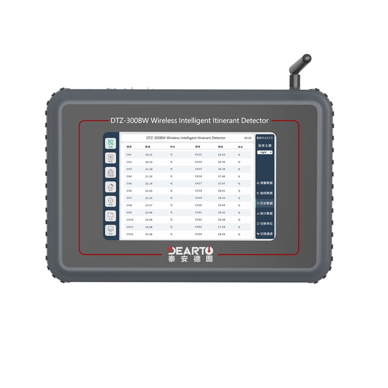 Wireless intelligent multi-channel multi-function itinerant detector