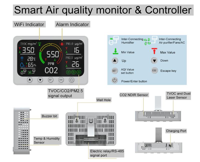 Fully customizable <font color='red'>CO2</font> Monitor & Controller Meter with Remote <font color='red'>Sensor</font> for <font color='red'>Indoor</font> <font color='red'>air</font> <font color='red'>quality</font>