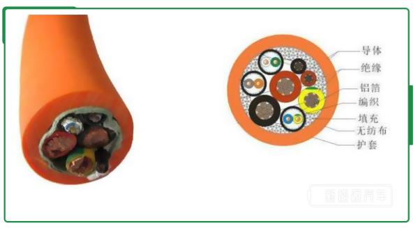 Overview of cables used in new energy vehicles