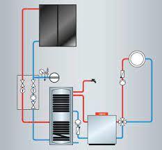 High Quality Green Thermodynamic Solar Panel for Hot Water System