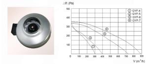 Circular Duct Blower/Fan