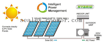On grid solar air conditioner