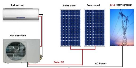 On Grid Ac Dc Dual Power Solar Air Conditioner Coowor Com