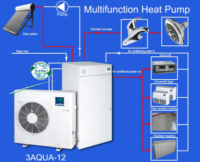 heating-cooling-hot water monobloc heat pump