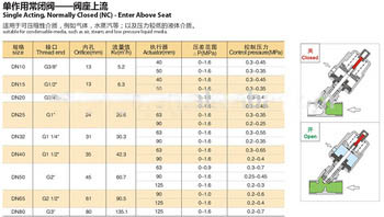 JF 100 50 1 25 Y G angle seat valve,BSP thread single acting(NC) enter above seat
