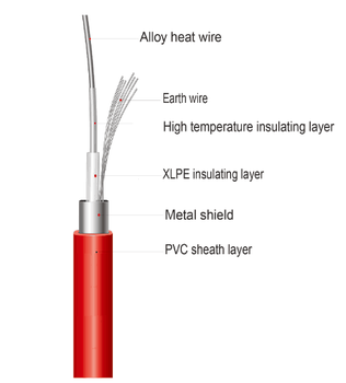 one filament cable rolls underfloor electric 220v heating cable