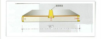 New Design PVC Z panel ,wave panel and double groove panel