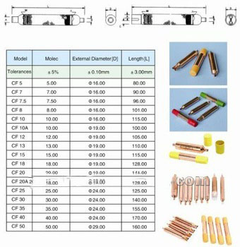 <font color='red'>Hot</font> Selling <font color='red'>Copper</font> <font color='red'>Filter</font> <font color='red'>Drier</font>