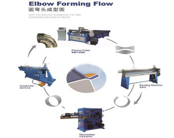 elbow ,Elbow forming flow