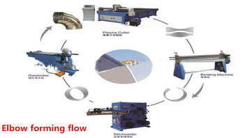 dual working station elbow making machinery