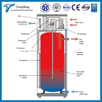 KRS-5.0/D300AA3, heat pump water heater ~ GREE